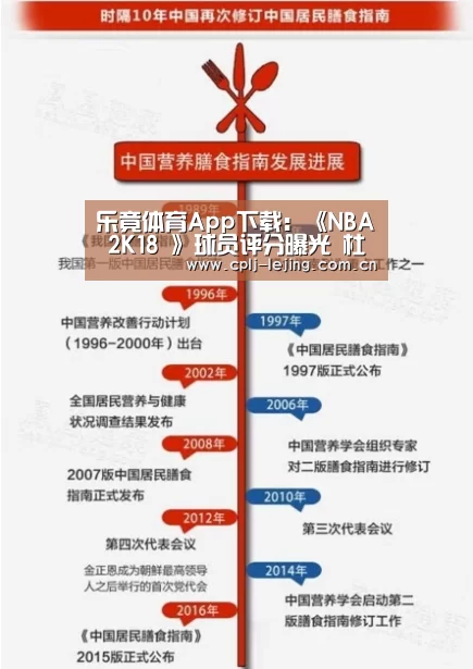 乐竟体育App下载:《NBA 2K18 》球员评分曝光 杜兰特最高96分惊艳全场(图3) 乐竟体育App下载
